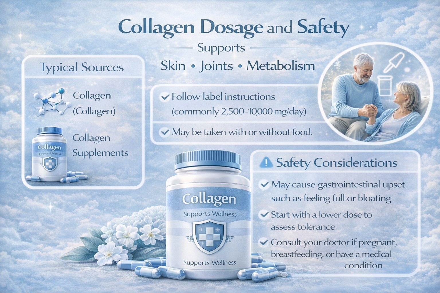 Illustration showing collagen supplement dosage recommendations and safety guidelines for daily use